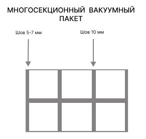 Многосекционный вакуумный пакет