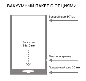 Вакуумный пакет с опциями