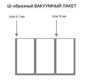 Ш-образный вакуумный пакет