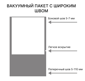 Вакуумный пакет с широким швом